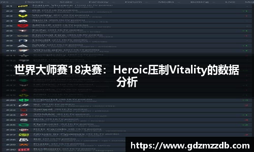 世界大师赛18决赛：Heroic压制Vitality的数据分析